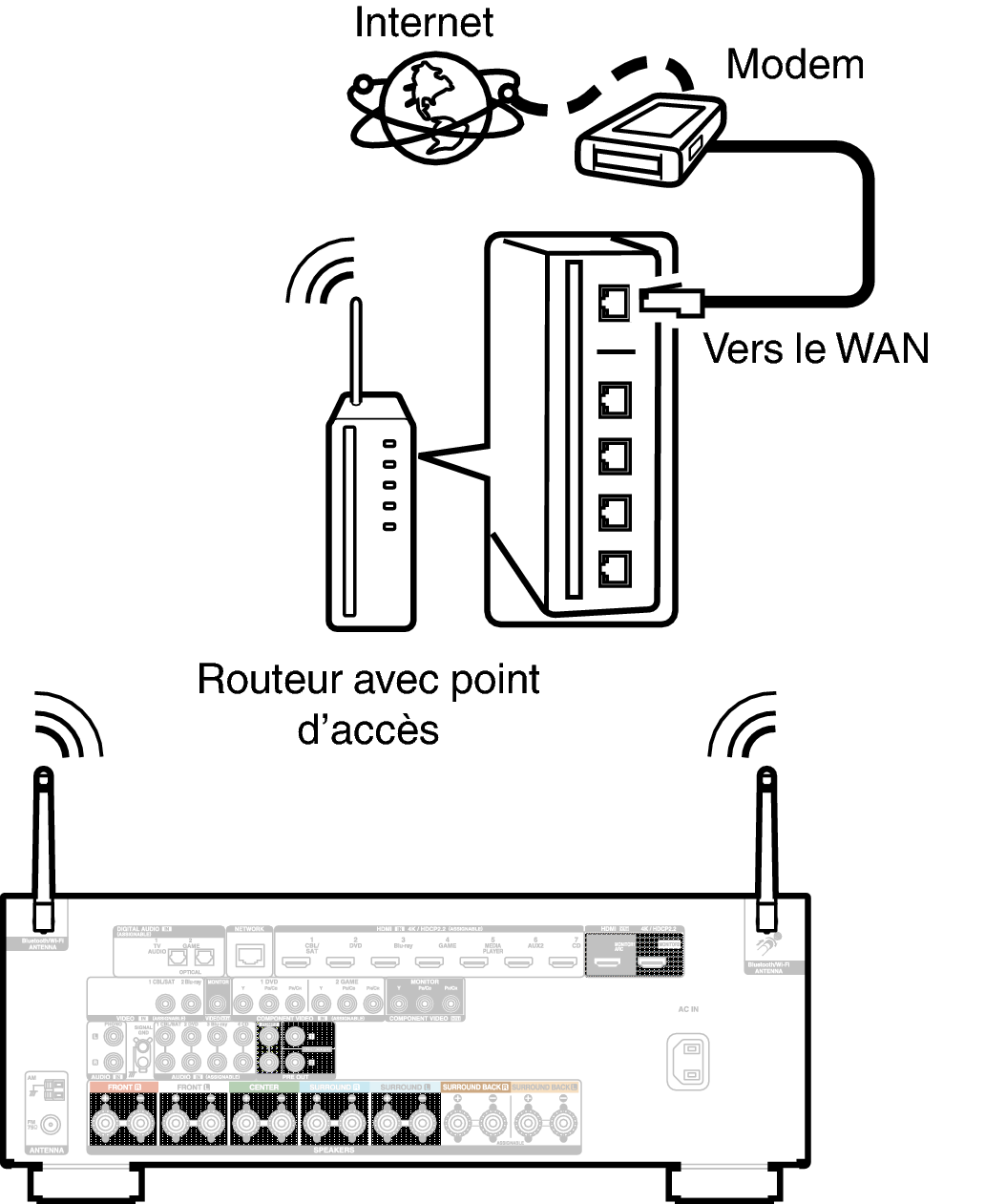 Conne Wireless X25E2